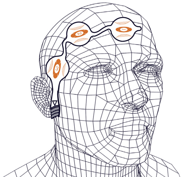 Single Use Disposable EEG Entropy Sensor